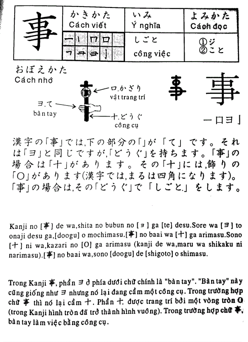 image for page 24 quy tac hoc kanji