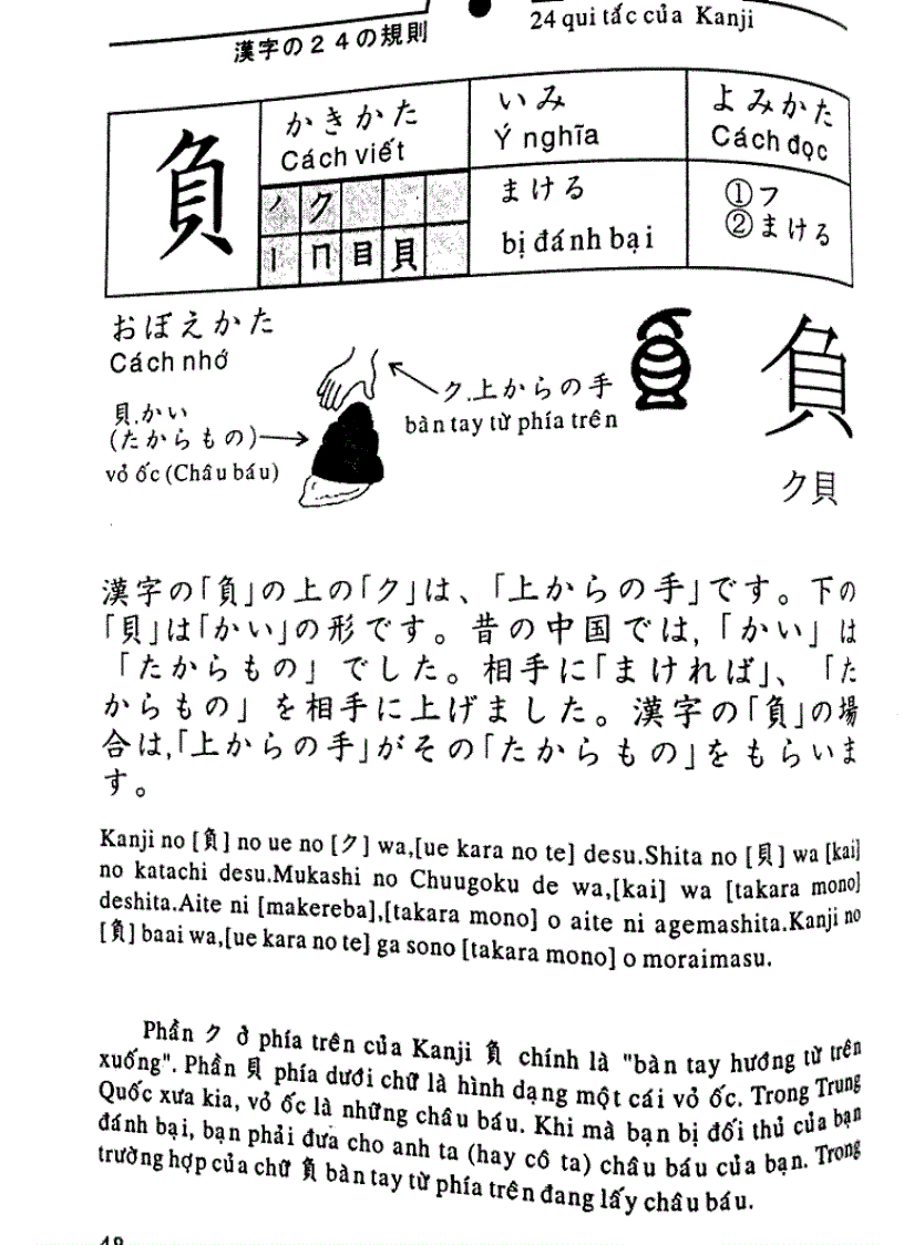 image for page 24 quy tac hoc kanji