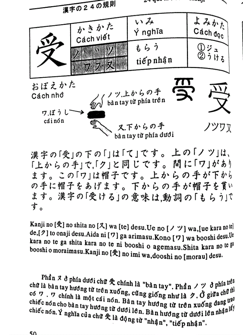 image for page 24 quy tac hoc kanji