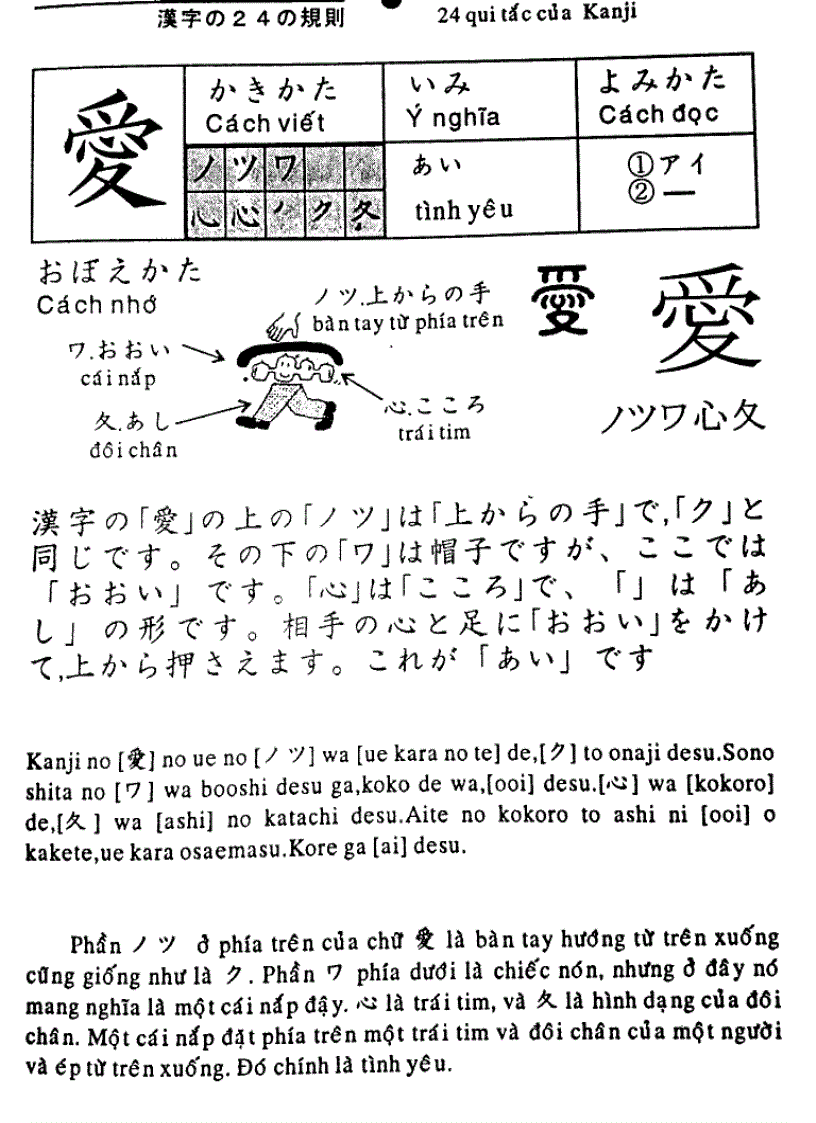 image for page 24 quy tac hoc kanji