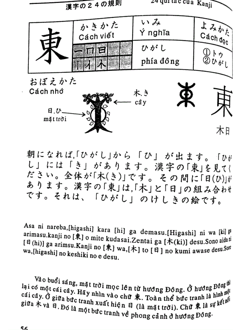image for page 24 quy tac hoc kanji