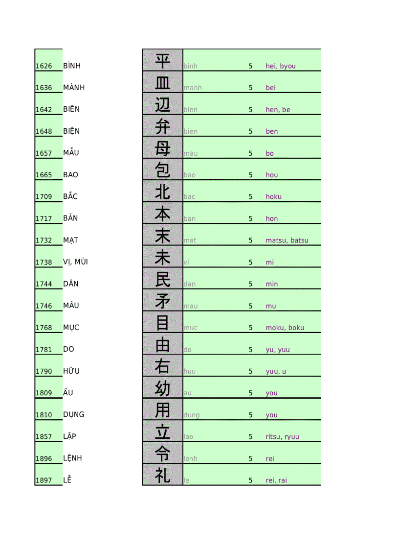 image for page 1985 chữ Kansi Tiếng Nhật