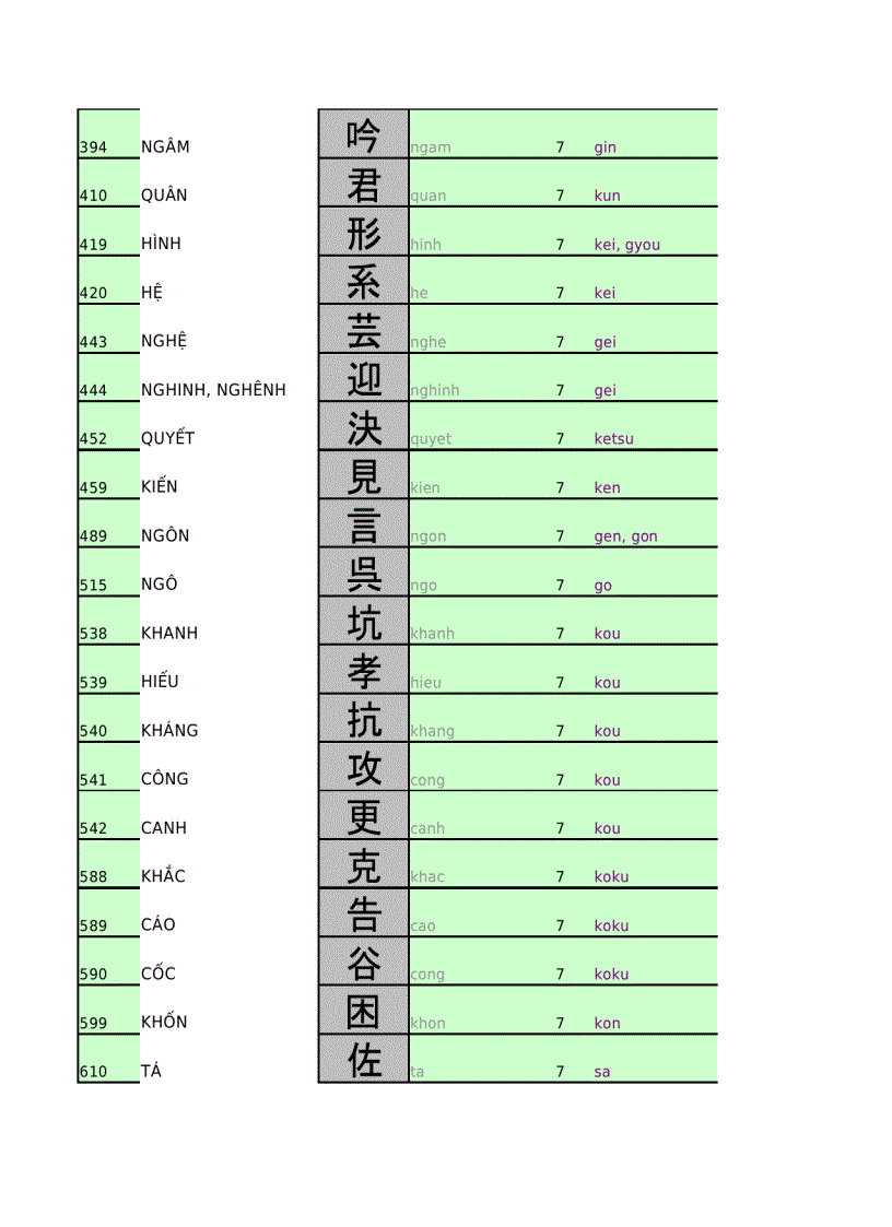 image for page 1985 chữ Kansi Tiếng Nhật
