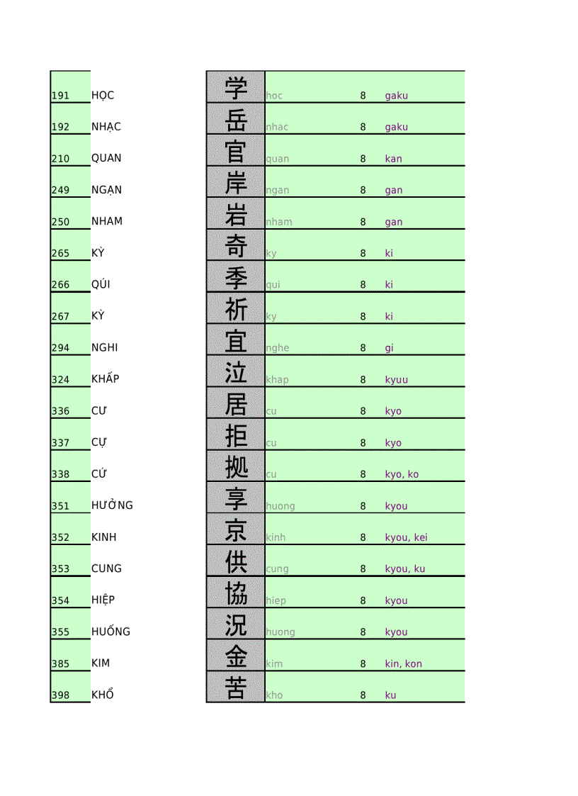 image for page 1985 chữ Kansi Tiếng Nhật