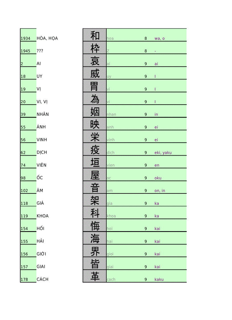 image for page 1985 chữ Kansi Tiếng Nhật