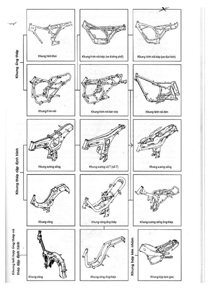 image for page Tài liệu kỹ thuật xe máy của Yamaha