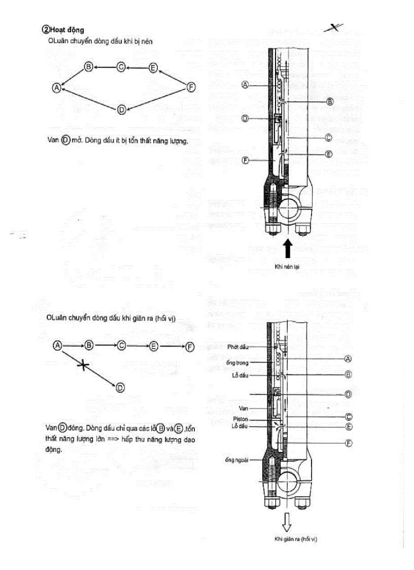 image for page Tài liệu kỹ thuật xe máy của Yamaha