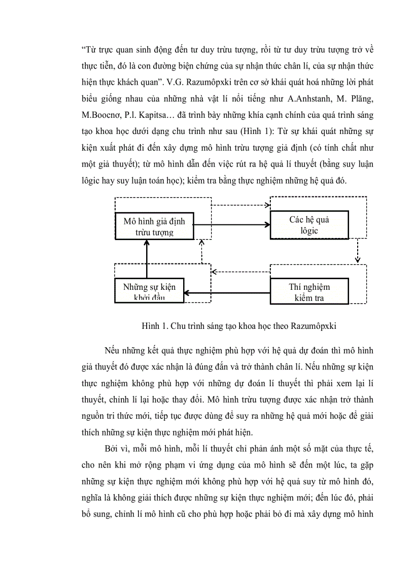image for page Phương pháp dạy học vật lý
