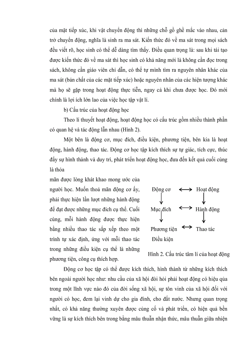 image for page Phương pháp dạy học vật lý