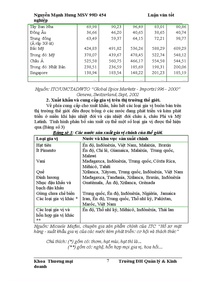 image for page Thực trạng và những giải pháp chủ yếu nhằm đẩy mạnh xuất khẩu gia vị của của Việt Nam