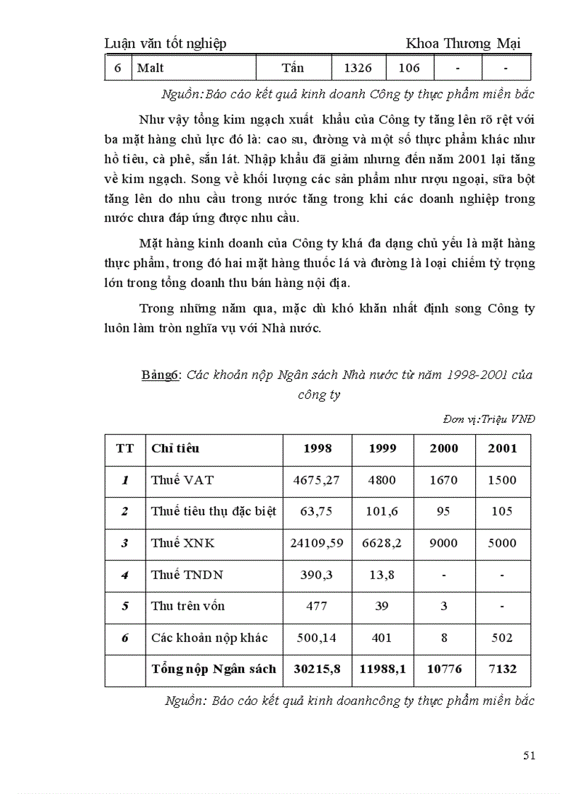 image for page Thực trạng hoạt động tiêu thụ sản phẩm của công ty thực phẩm miền bắc