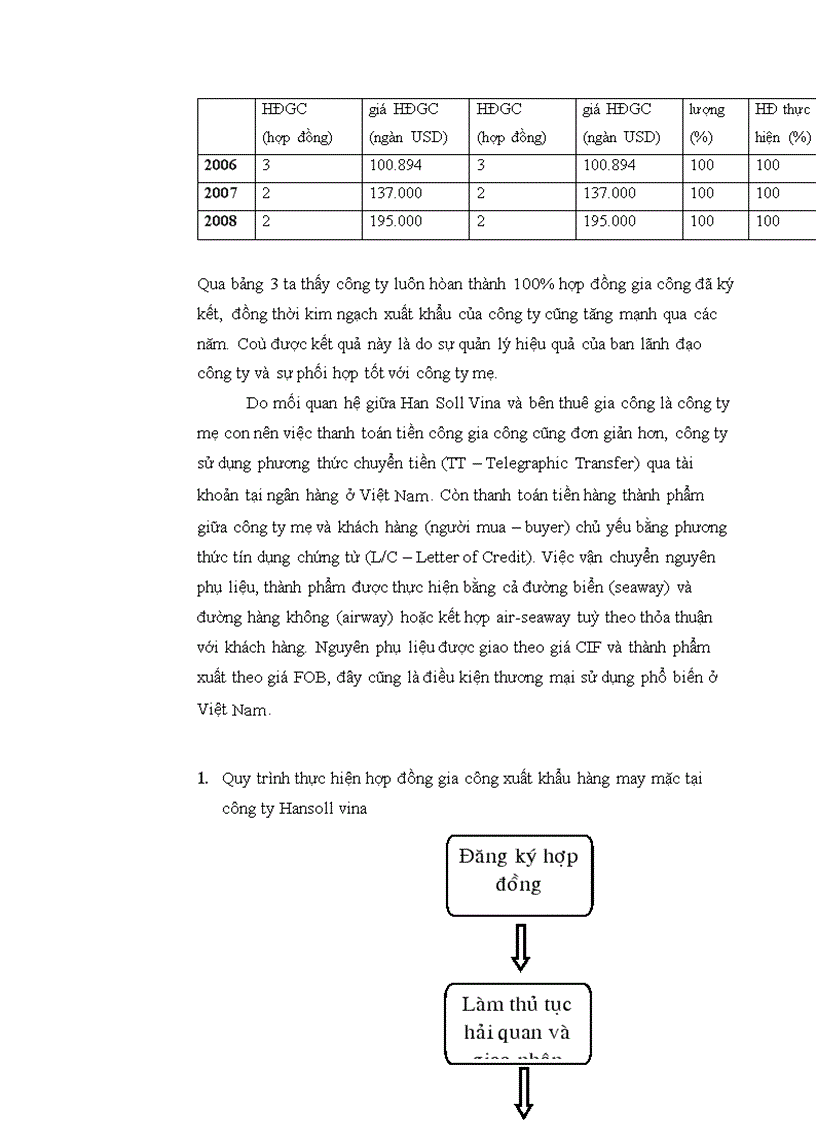 image for page Quy trình tổ chức thực hiện hợp đồng gia công xuất khẩu hàng may mặc tại công ty
