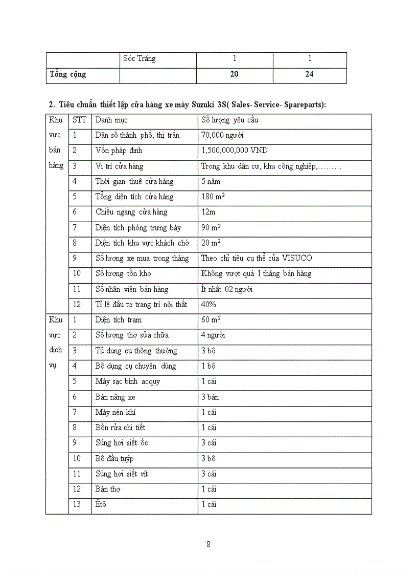 image for page Khái quát tình hình hoạt động và định hướng phát triển của công ty tnhh việt nam suzuki