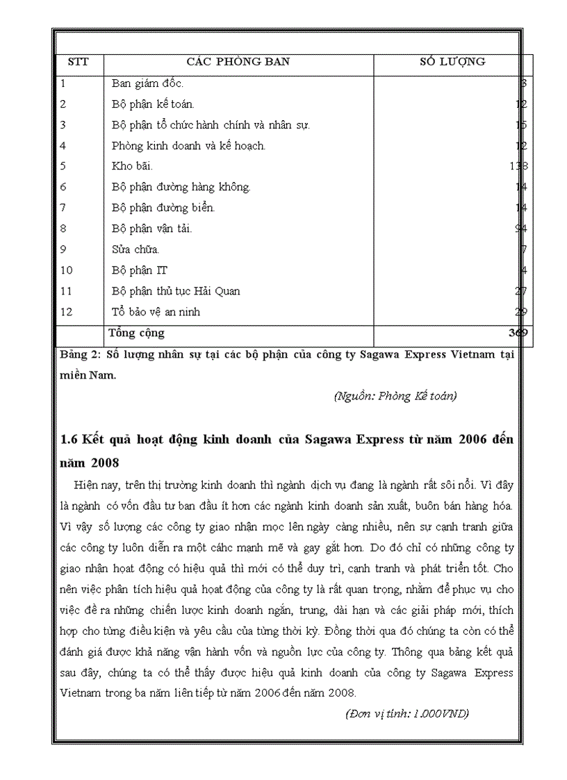 image for page Thực trạng hoạt động giao nhận và thủ tục hải quan hàng hóa nhập khẩu tại sagawa express vietnam co ltd 1