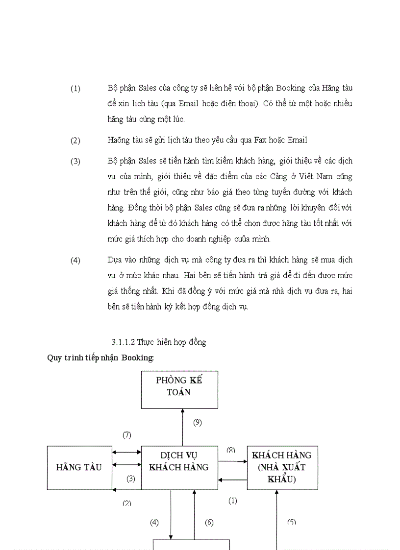 image for page Một số giải pháp hoàn thiện dịch vụ giao nhận hàng xuất nhập khẩu cho khách hàng của công ty tnhh sagawa đối với hàng container
