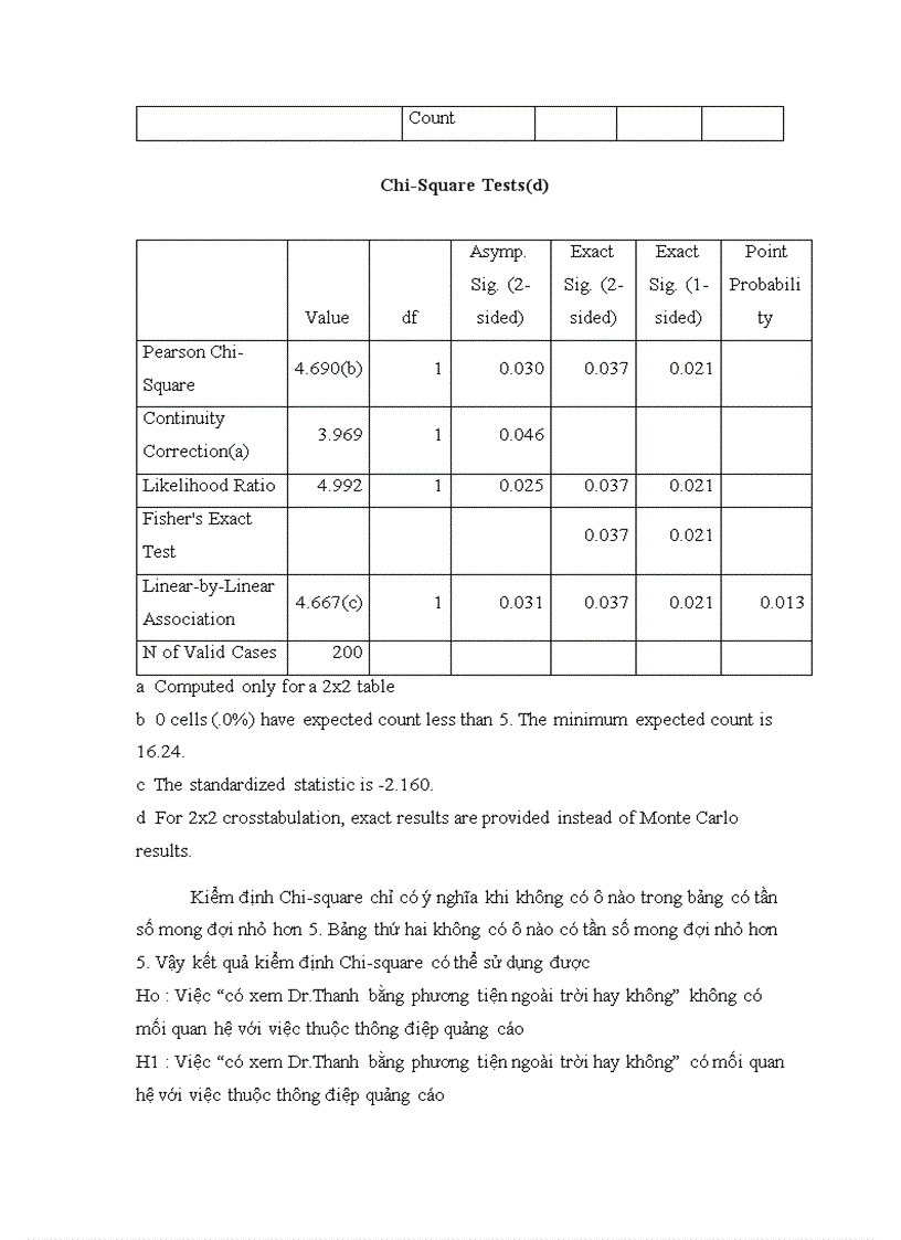 image for page ẢNH HƯỞNG CỦA HOẠT ĐỘNG QUẢNG CÁO ĐẾN HÀNH VI TIÊU DÙNG CỦA KHÁCH HÀNG ĐỐI VỚI SẢN PHẨM TRÀ THẢO MỘC Dr THANH CỦA CÔNG TY CỔ PHẦN TÂN HIỆP PHÁT TẠI THỊ TRƯỜNG TP HCM