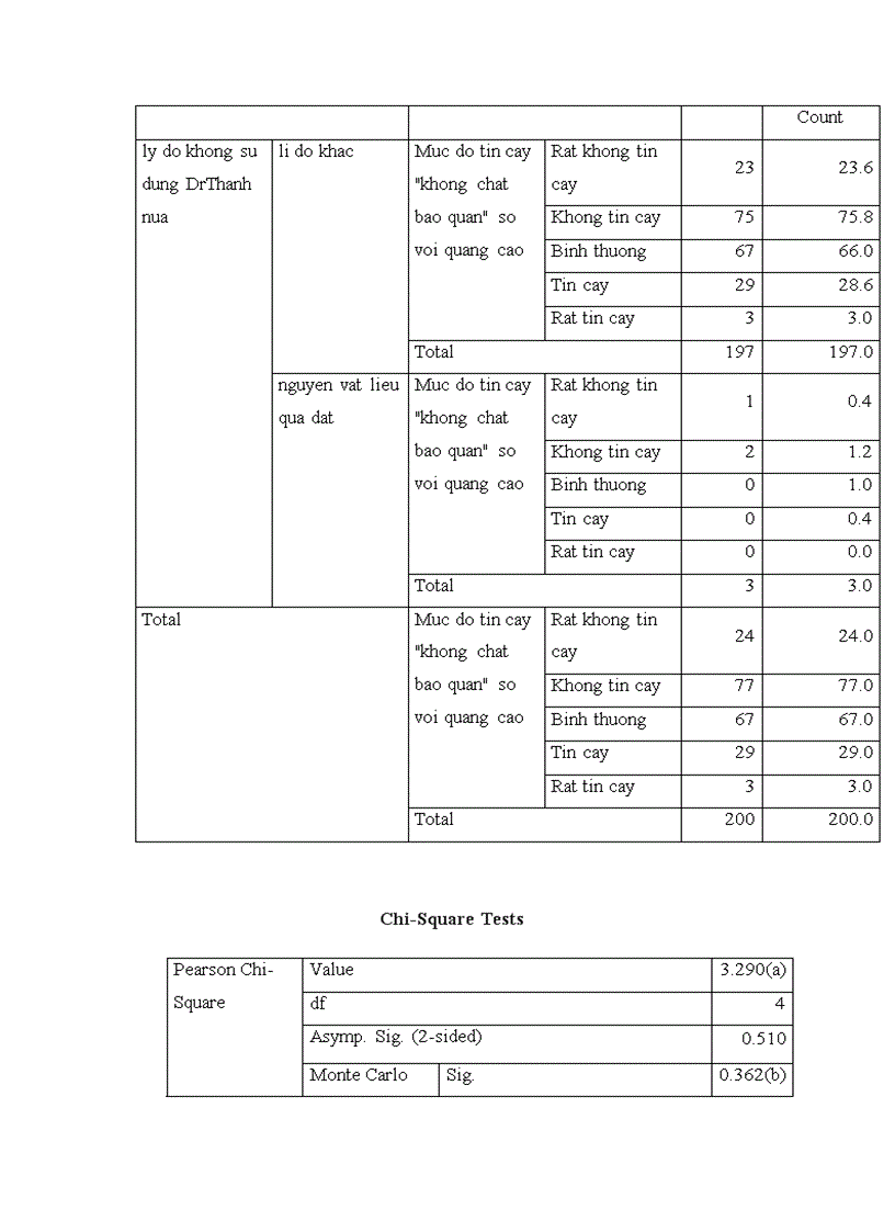 image for page ẢNH HƯỞNG CỦA HOẠT ĐỘNG QUẢNG CÁO ĐẾN HÀNH VI TIÊU DÙNG CỦA KHÁCH HÀNG ĐỐI VỚI SẢN PHẨM TRÀ THẢO MỘC Dr THANH CỦA CÔNG TY CỔ PHẦN TÂN HIỆP PHÁT TẠI THỊ TRƯỜNG TP HCM