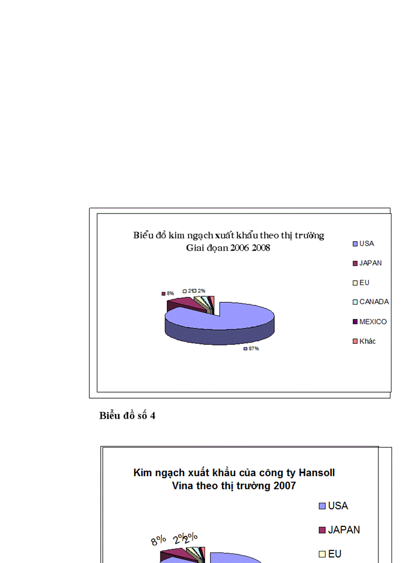 image for page Quy trình tổ chức thực hiện hợp đồng gia công xuất khẩu hàng may mặc tại công ty 1