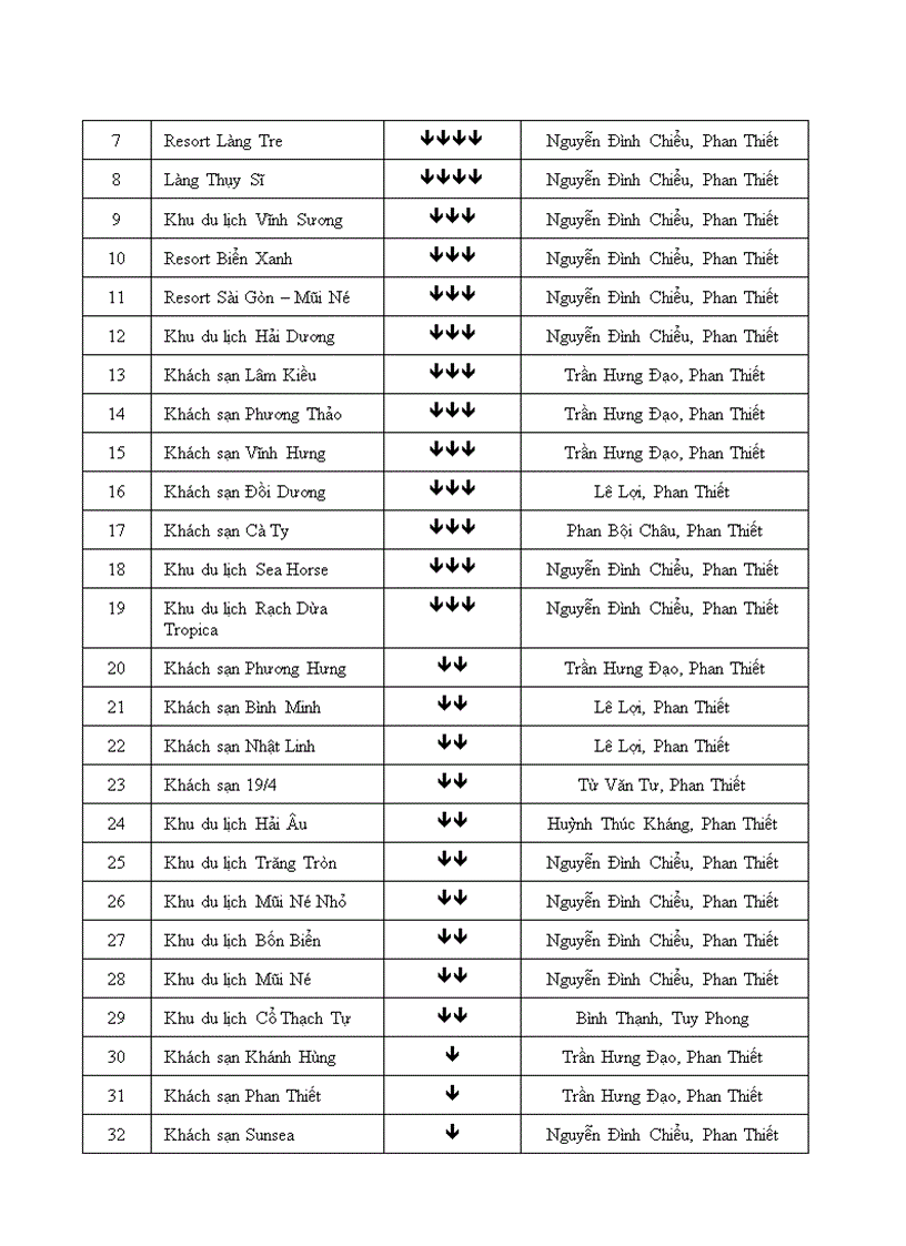 image for page Vai trò của du lịch đối với sự phát triển kinh tế xã hội tỉnh bình thuận trong giai đoạn 2001 2020