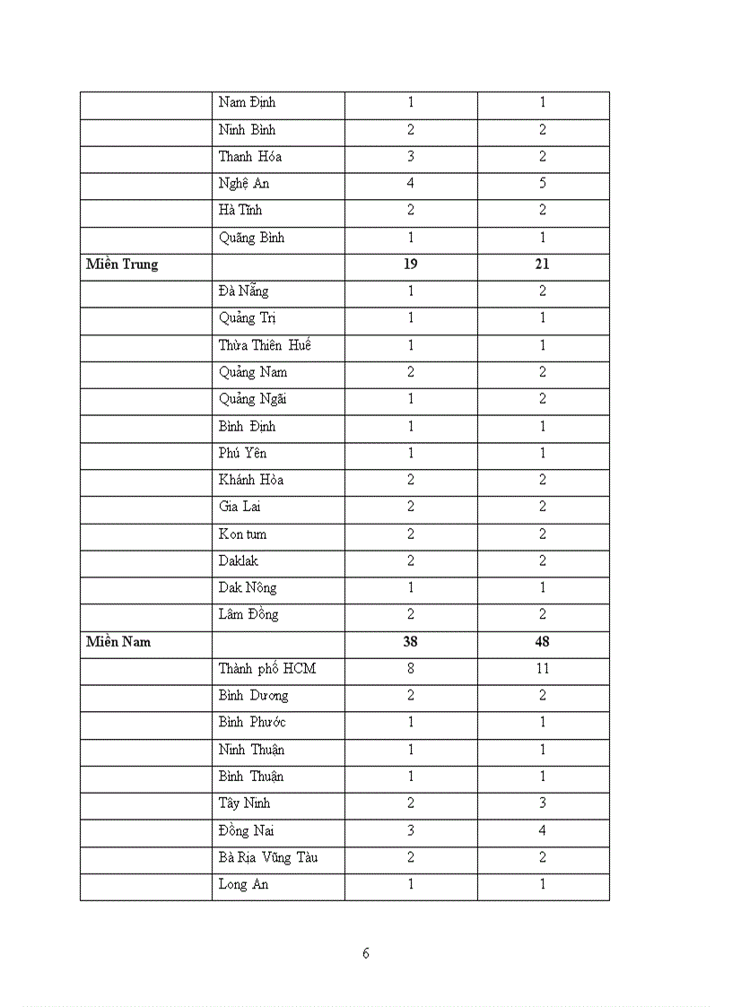 image for page Khái quát tình hình hoạt động và định hướng phát triển của công ty tnhh việt nam suzuki 1