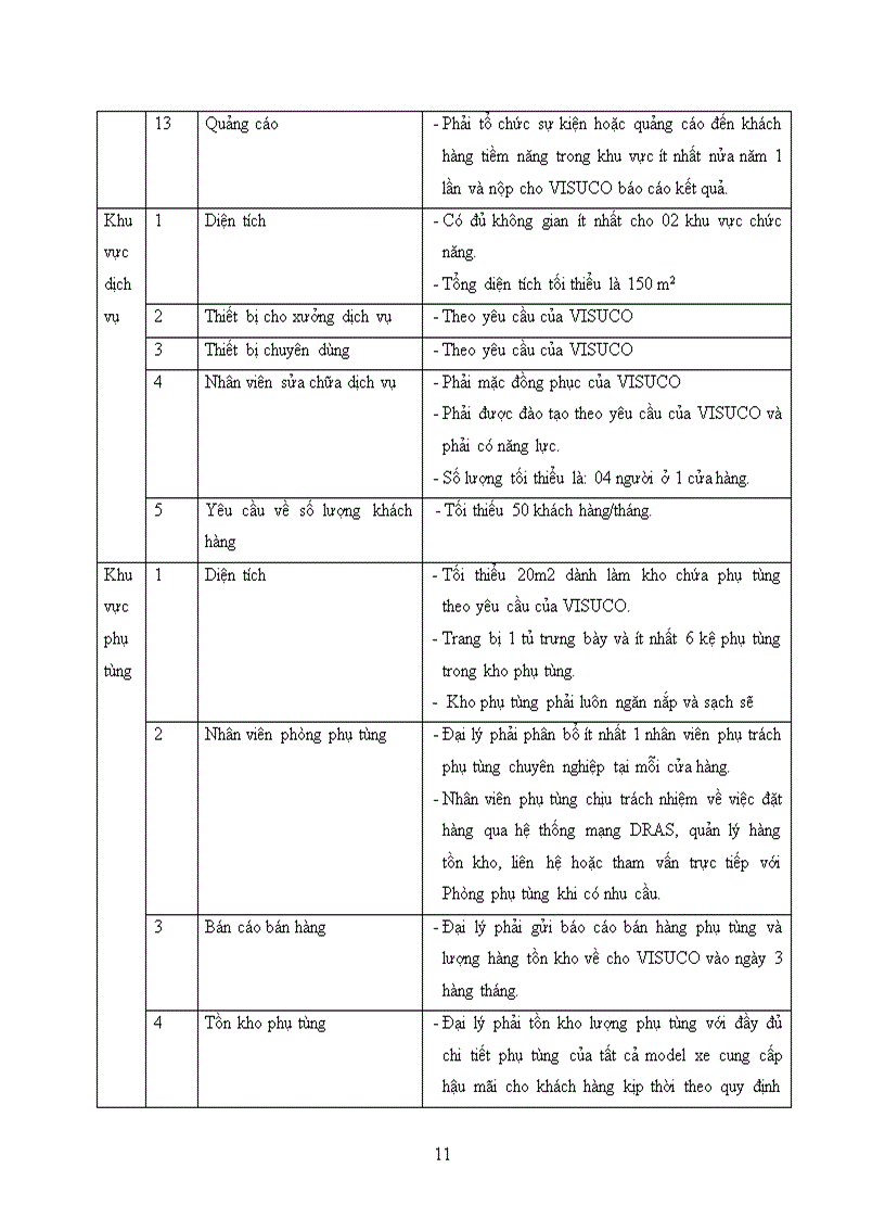 image for page Khái quát tình hình hoạt động và định hướng phát triển của công ty tnhh việt nam suzuki 1