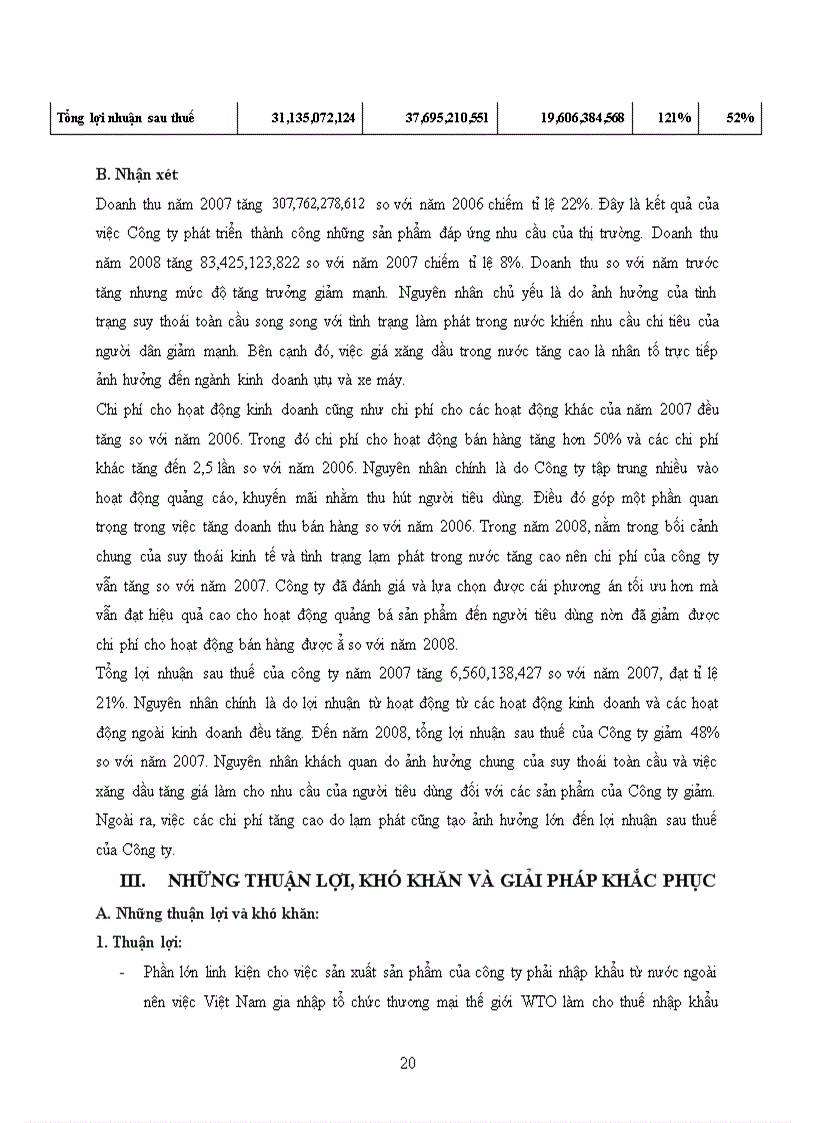 image for page Khái quát tình hình hoạt động và định hướng phát triển của công ty tnhh việt nam suzuki 1