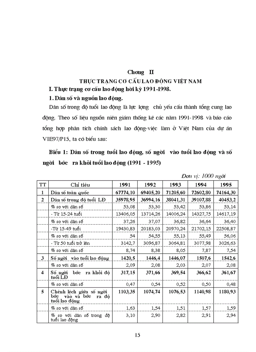image for page Chuyển dịch cơ cấu lao động trong quá trình chuyển dịch cơ cấu kinh tế theo hướng công nghiệp hoá hiện đại hoá thực trạng và giải pháp