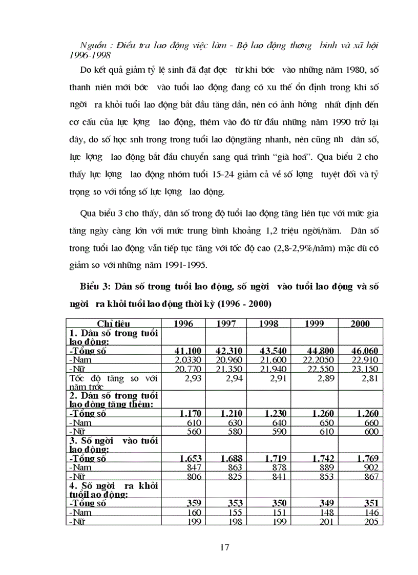 image for page Chuyển dịch cơ cấu lao động trong quá trình chuyển dịch cơ cấu kinh tế theo hướng công nghiệp hoá hiện đại hoá thực trạng và giải pháp