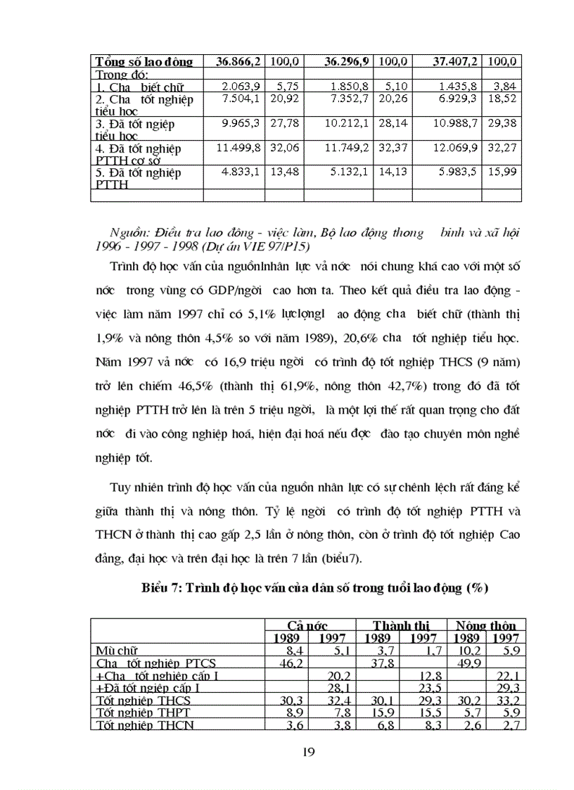 image for page Chuyển dịch cơ cấu lao động trong quá trình chuyển dịch cơ cấu kinh tế theo hướng công nghiệp hoá hiện đại hoá thực trạng và giải pháp