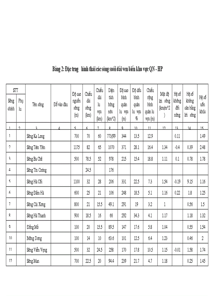 image for page Nghiên cứu đánh giá hiện trạng môi trường nước biển ven bờ khu vực từ quảng ninh đến cửa sông thái bình