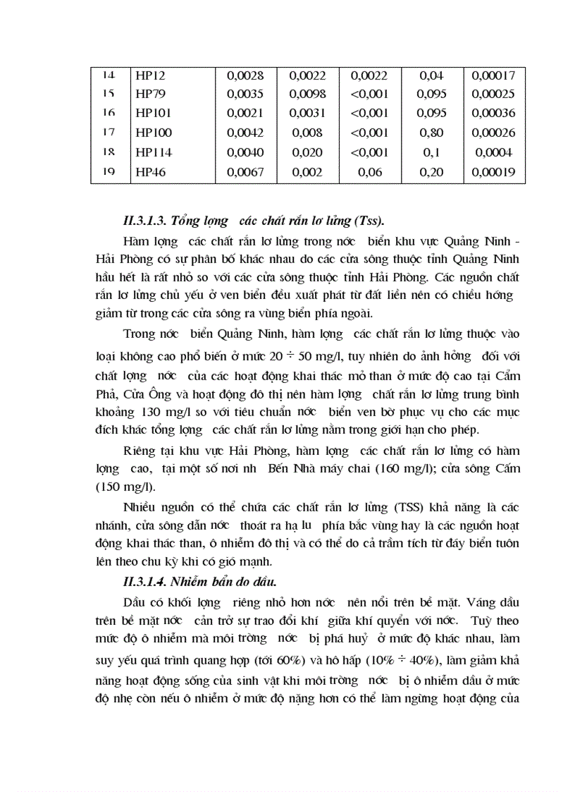 image for page Nghiên cứu đánh giá hiện trạng môi trường nước biển ven bờ khu vực từ quảng ninh đến cửa sông thái bình