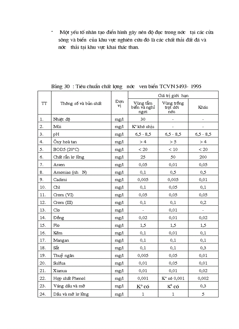 image for page Nghiên cứu đánh giá hiện trạng môi trường nước biển ven bờ khu vực từ quảng ninh đến cửa sông thái bình