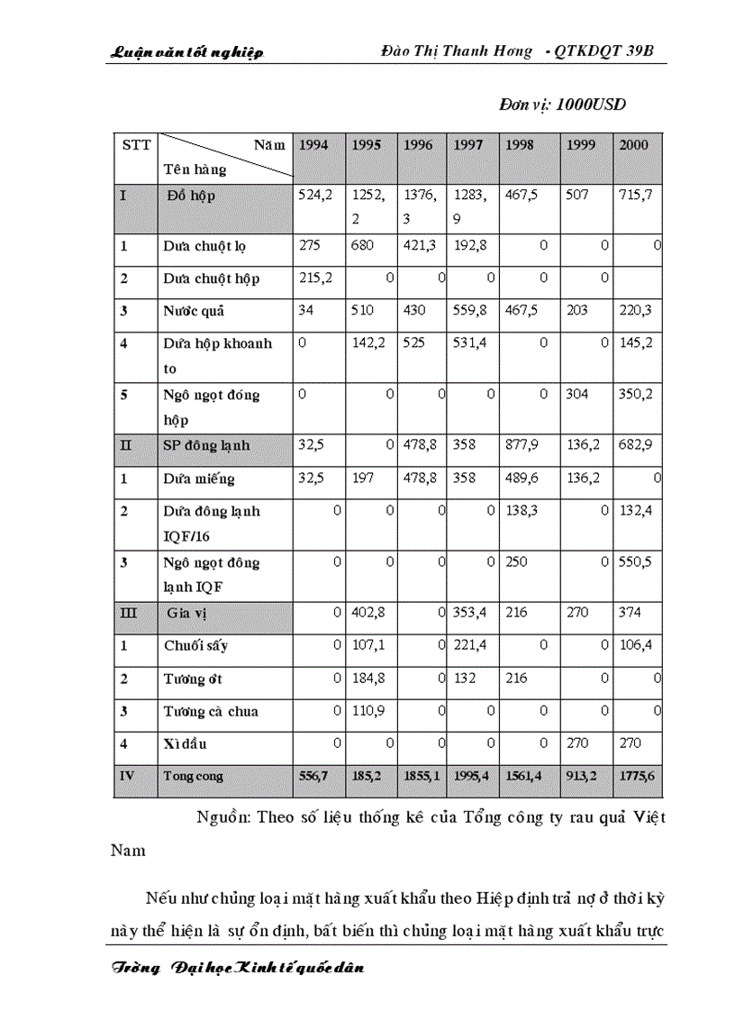 image for page Một số giải pháp nhằm thúc đẩy hoạt động xuất khẩu của Tổng công ty rau quả Việt Nam sang Viễn Đông Liên Bang Nga