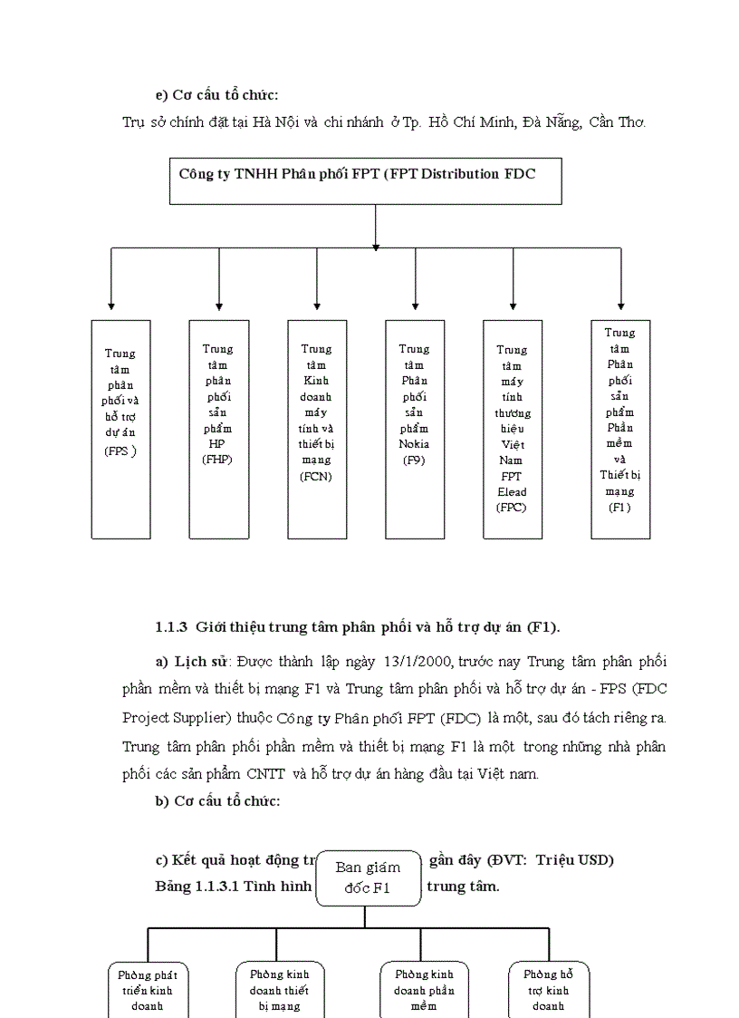 image for page Một số giải pháp nhằm nâng cao hoạt động kinh doanh phần mềm microsoft của trung tâm phân phối thiết bị mạng f1 từ năm 2008 đến năm 2012