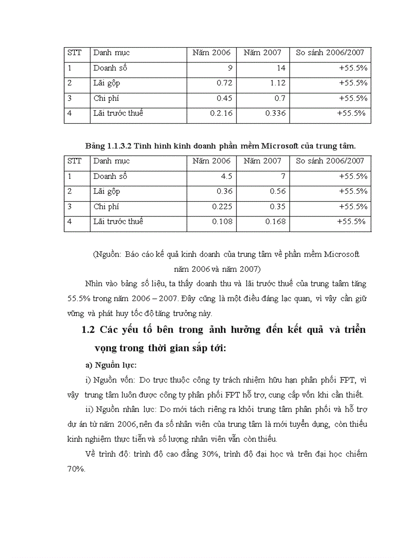 image for page Một số giải pháp nhằm nâng cao hoạt động kinh doanh phần mềm microsoft của trung tâm phân phối thiết bị mạng f1 từ năm 2008 đến năm 2012