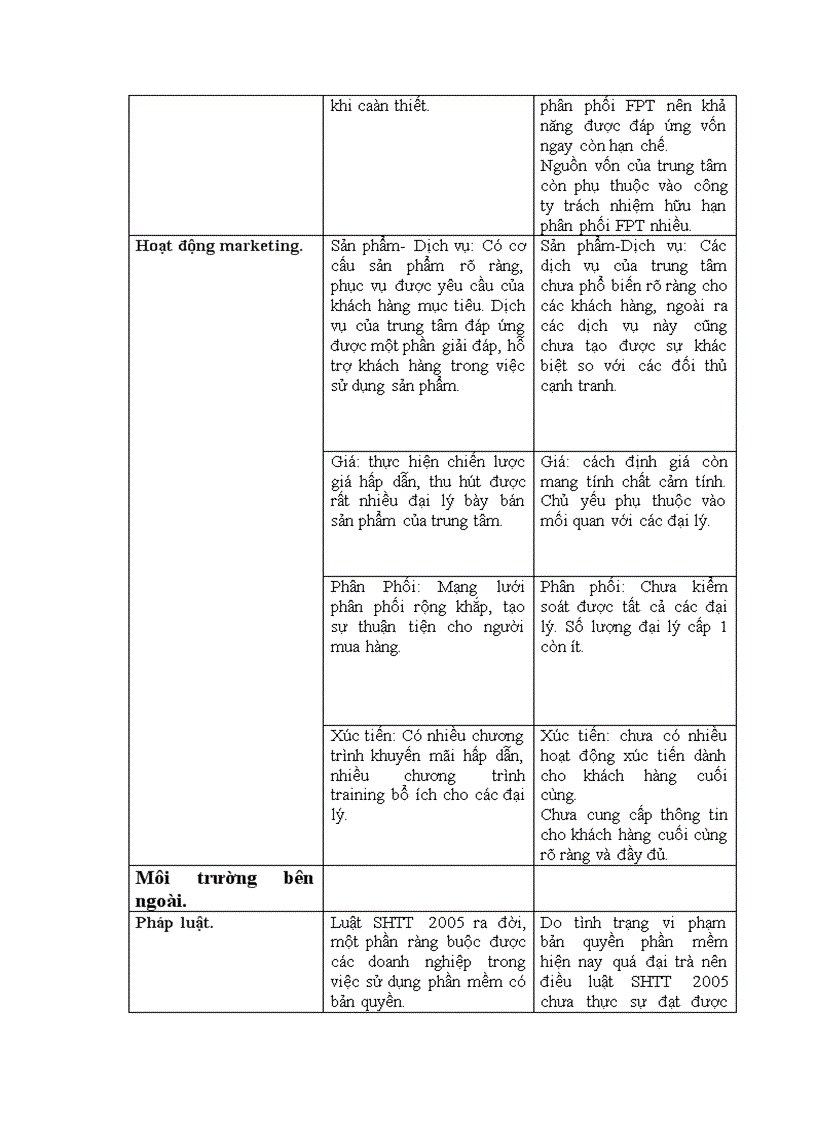 image for page Một số giải pháp nhằm nâng cao hoạt động kinh doanh phần mềm microsoft của trung tâm phân phối thiết bị mạng f1 từ năm 2008 đến năm 2012