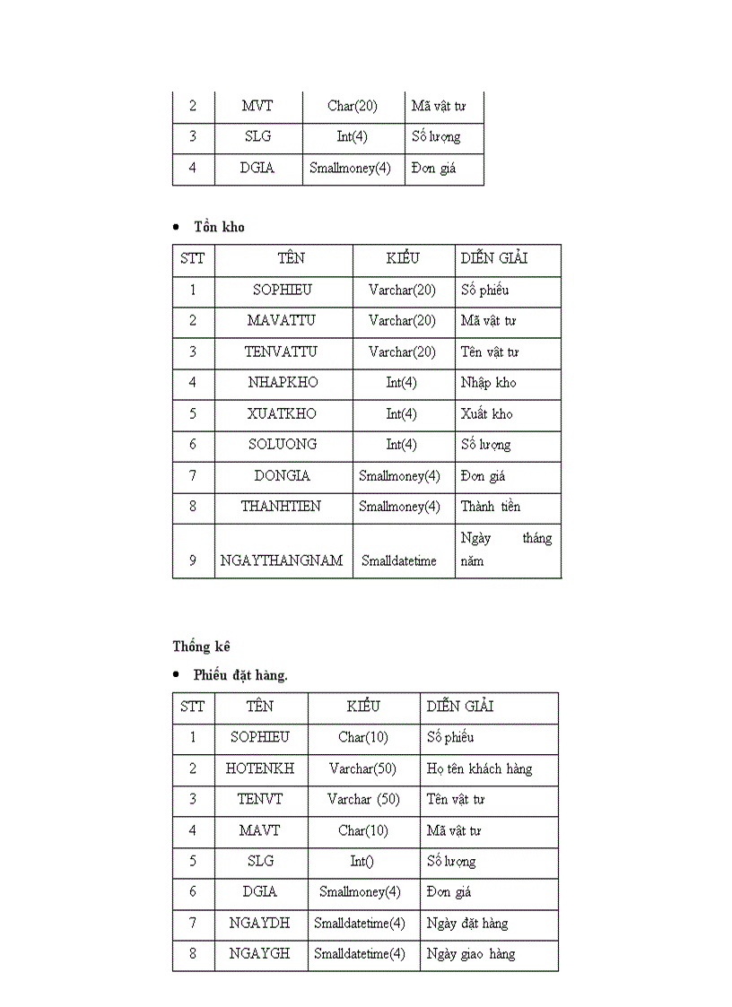 image for page Quản lý bán điện thoại di động tại công ty dịch vụ bưu chính viễn thống sài gòn