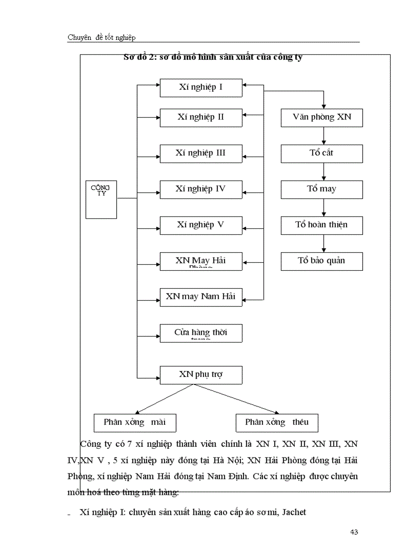 image for page Giải pháp chủ yếu tạo lập vốn cho hoạt động sản xuất kinh doanh ở Công ty cổ phần May Thăng Long