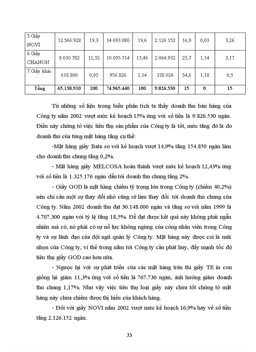 image for page Phân tích tình hình thực hiện doanh thu bán hàng tại Công ty giầy Thuỵ Khuê