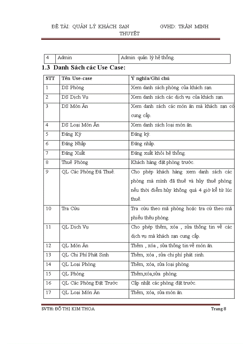 image for page Quản lý khách sạn