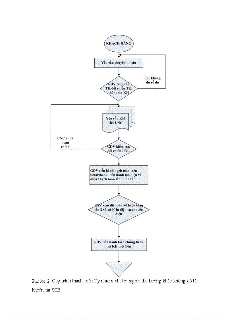 image for page Kiểm soát nội bộ nghiệp vụ tiền gửi theo cơ chế giao dịch một cửa tại ngân hàng thương mại cổ phần sài gòn phòng giao dịch q8