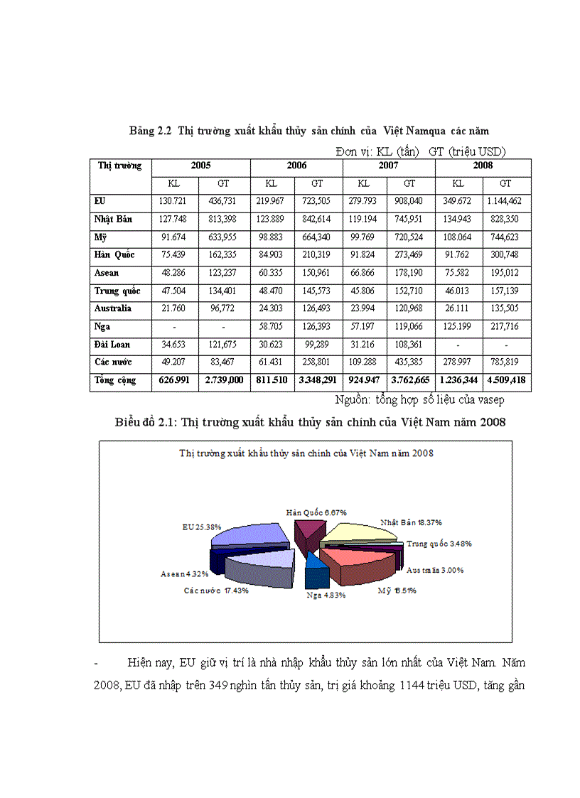 image for page Giải pháp đẩy mạnh xuất khẩu cá tra khu vực Đồng Bằng Sông Cửu Long sang thị trường EU