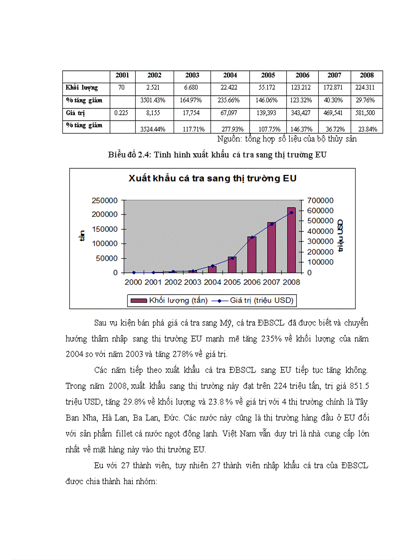 image for page Giải pháp đẩy mạnh xuất khẩu cá tra khu vực Đồng Bằng Sông Cửu Long sang thị trường EU