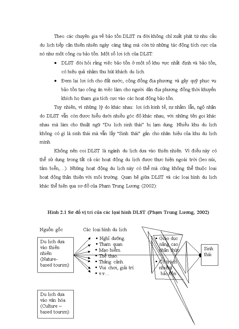 image for page Đánh giá hiện trạng và tác động của hoạt động du lịch ảnh hưởng đến các thành phần môi trường và đề xuất các biện pháp giảm thiểu tại khu du lịch sinh thái Vàm Sát