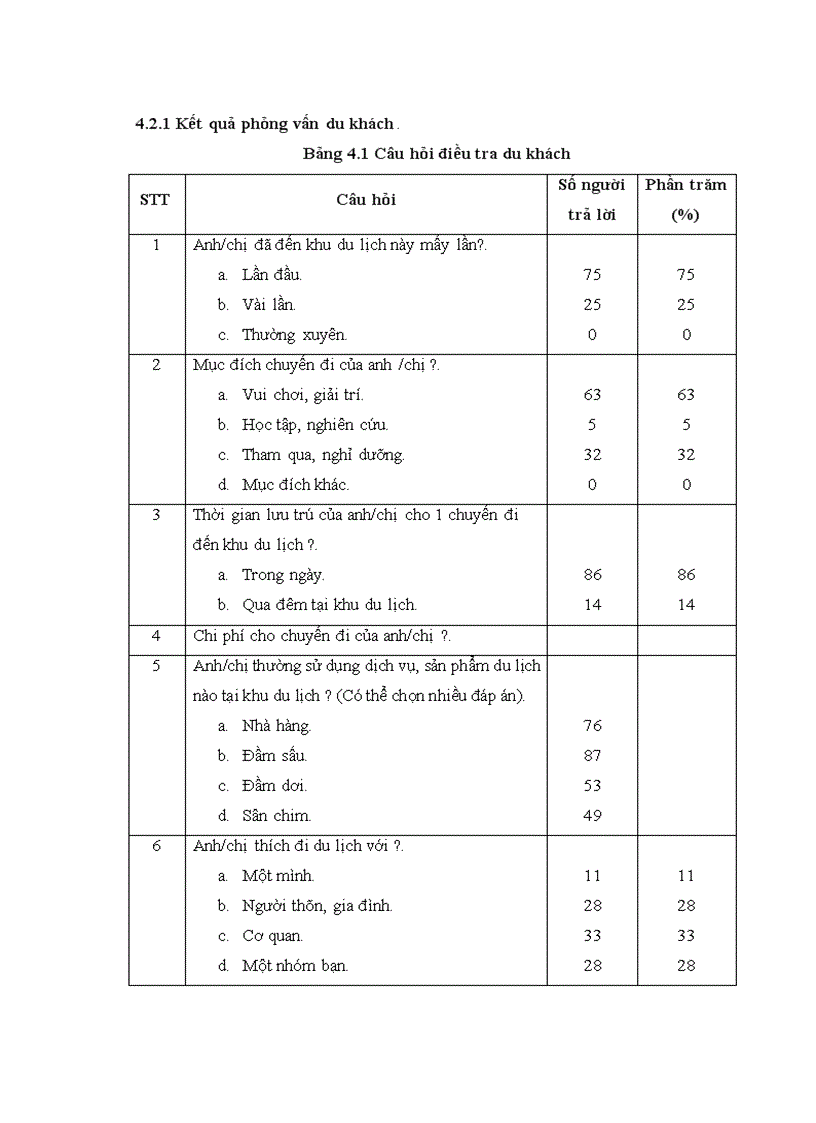 image for page Đánh giá hiện trạng và tác động của hoạt động du lịch ảnh hưởng đến các thành phần môi trường và đề xuất các biện pháp giảm thiểu tại khu du lịch sinh thái Vàm Sát
