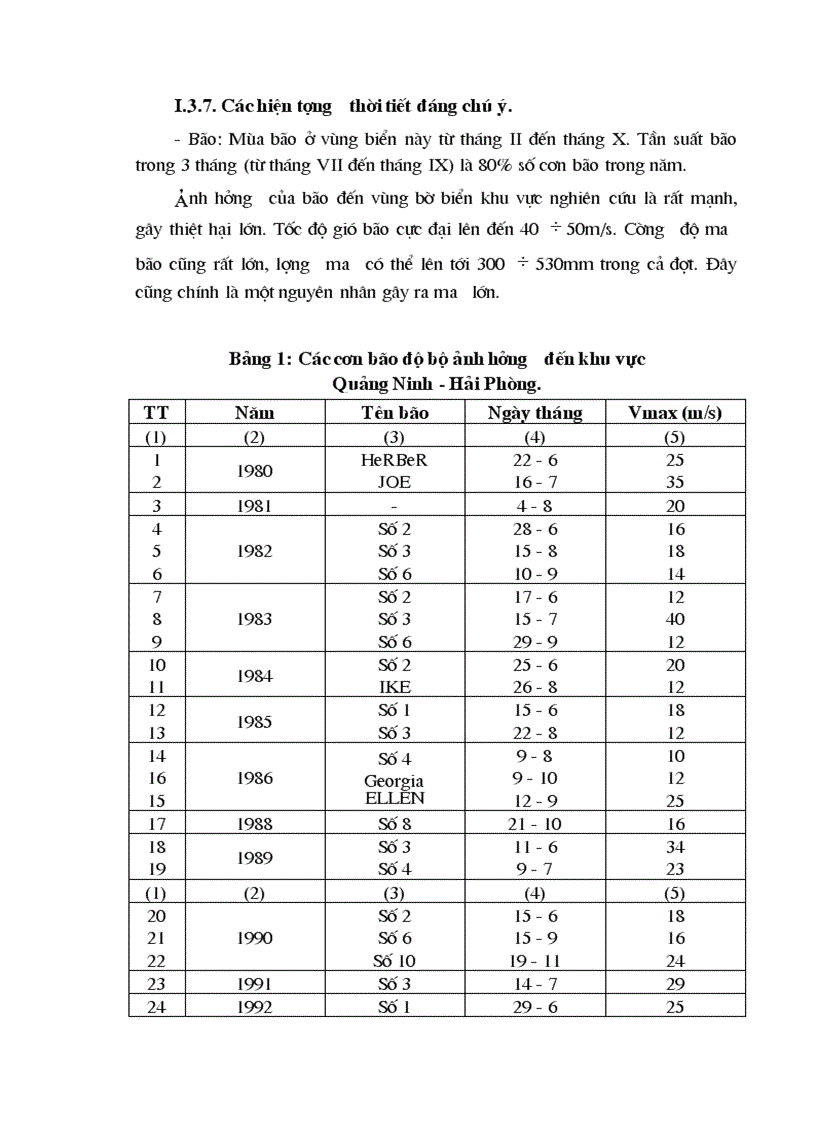 image for page Nghiên cứu đánh giá hiện trạng môi trường nước biển ven bờ khu vực từ Quảng Ninh đến cửa sông Thái Bình