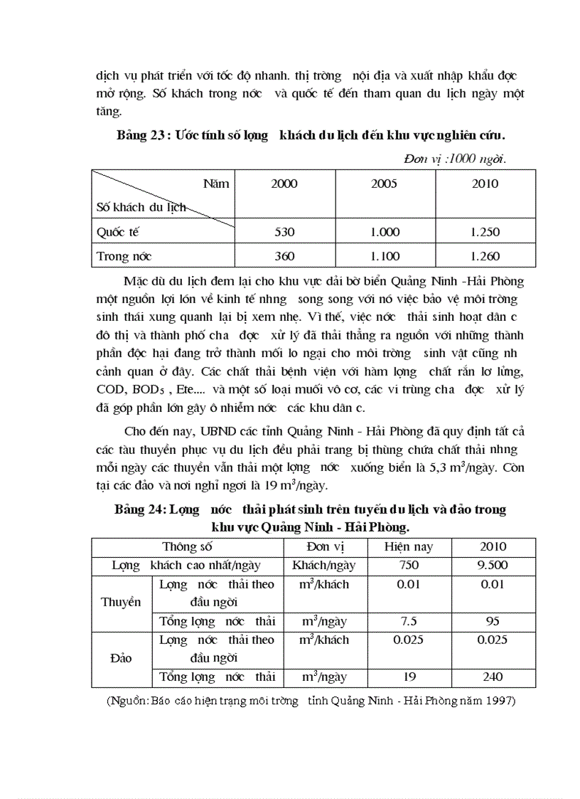 image for page Nghiên cứu đánh giá hiện trạng môi trường nước biển ven bờ khu vực từ Quảng Ninh đến cửa sông Thái Bình