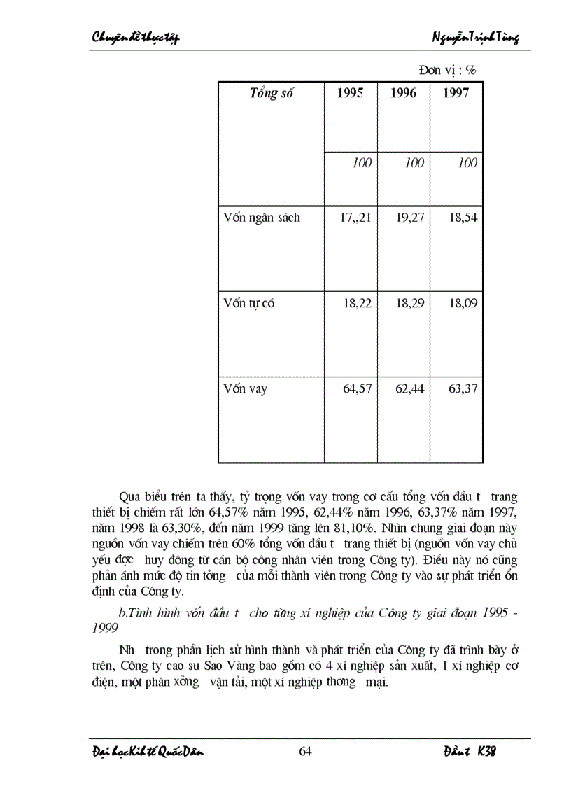 image for page Thực trạng và một số giải pháp nâng cao hiệu quả đầu tư nâng cấp và đổi mới trang thiết bị tại Công ty cao su Sao Vàng Hà nội giai đoạn 1996 1999