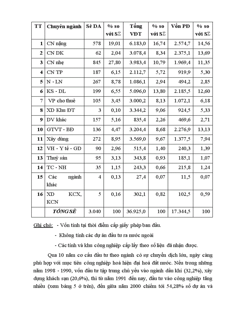 image for page Khái quát về EU và tình hình đầu tư trực tiếp của EU vào Việt Nam