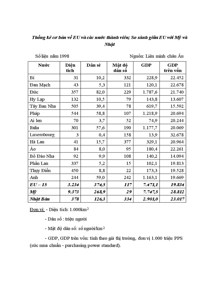 image for page Khái quát về EU và tình hình đầu tư trực tiếp của EU vào Việt Nam